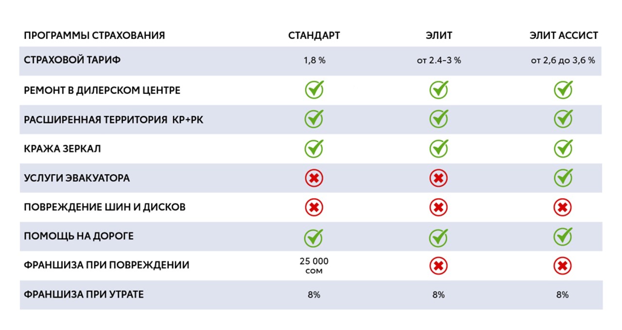 ВЫБЕРИТЕ ПОДХОДЯЩУЮ ВАМ ПРОГРАММУ СТРАХОВАНИЯ