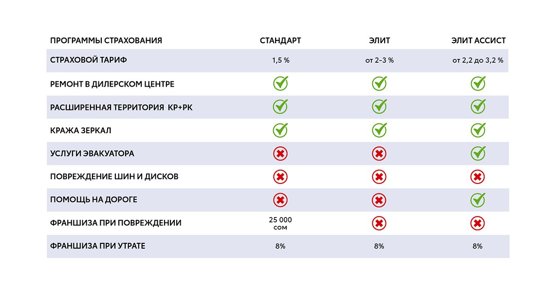 ВЫБЕРИТЕ ПОДХОДЯЩУЮ ВАМ ПРОГРАММУ СТРАХОВАНИЯ
